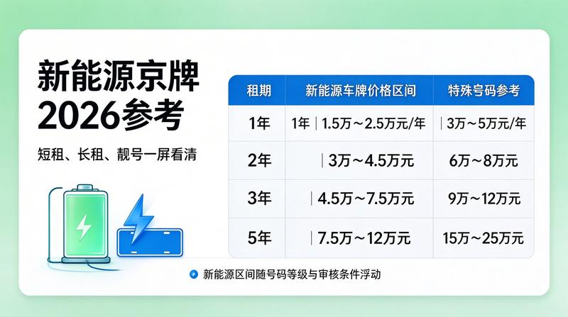 2026年北京车牌市场政策
