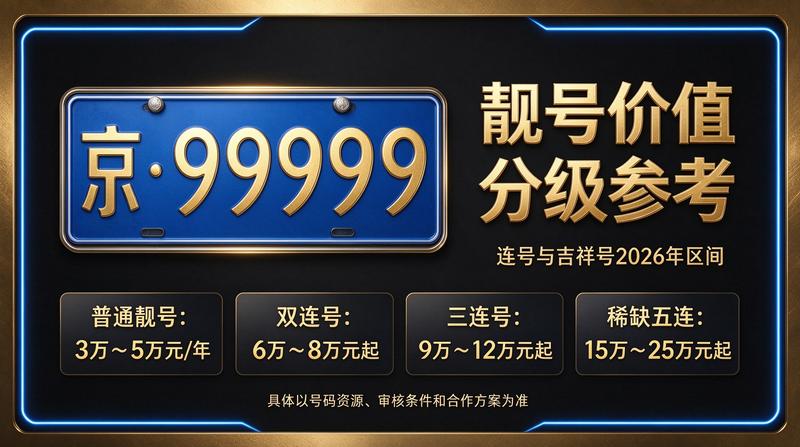 2026年北京车指标交易咨询现场